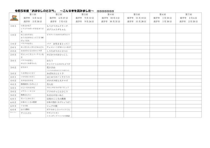 おはなしのとびら記録 