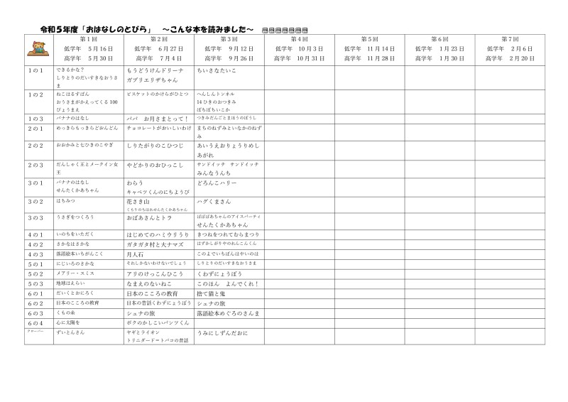 おはなしのとびら記録