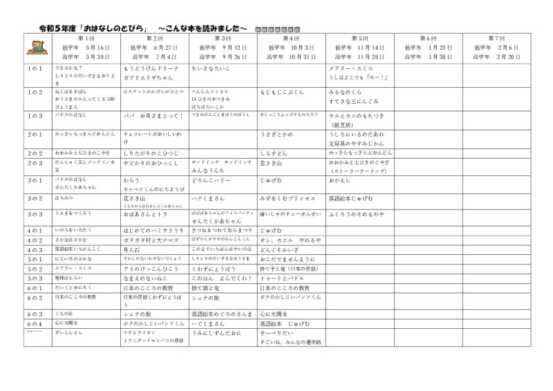 おはなしのとびら記録 1114