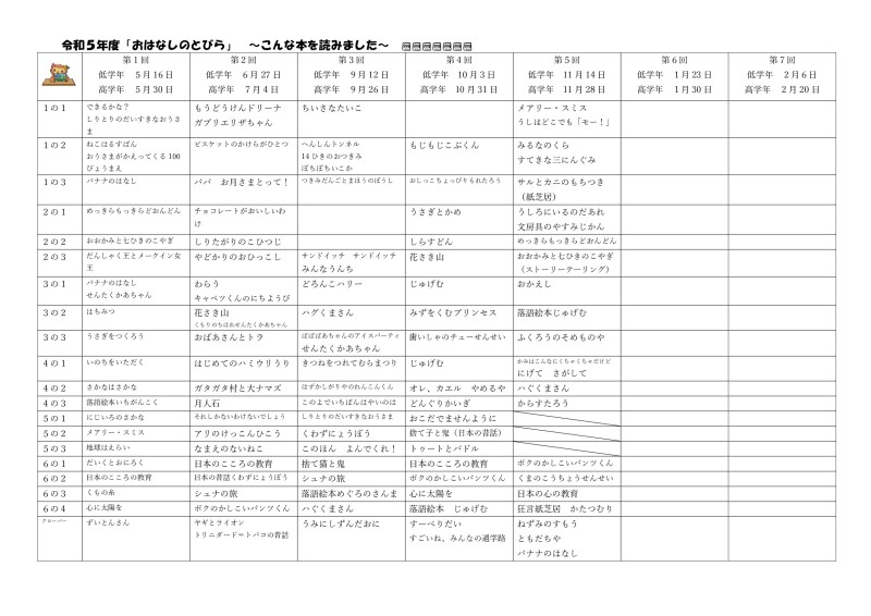 おはなしのとびら記録