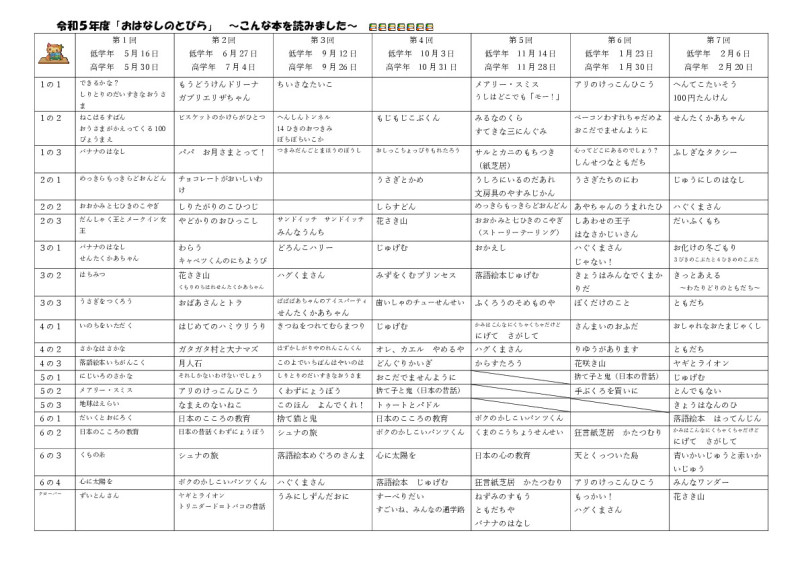 おはなしのとびら記録 0304