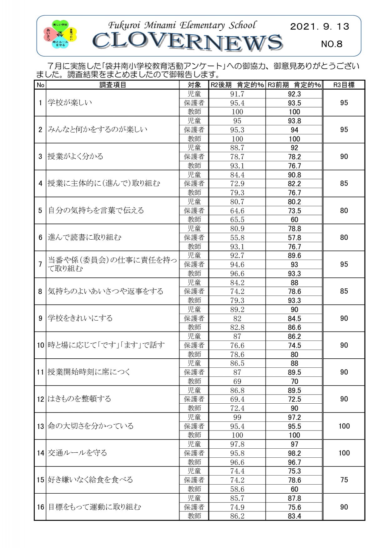 No.8 R3前期学校評価　学校だより_001.jpg