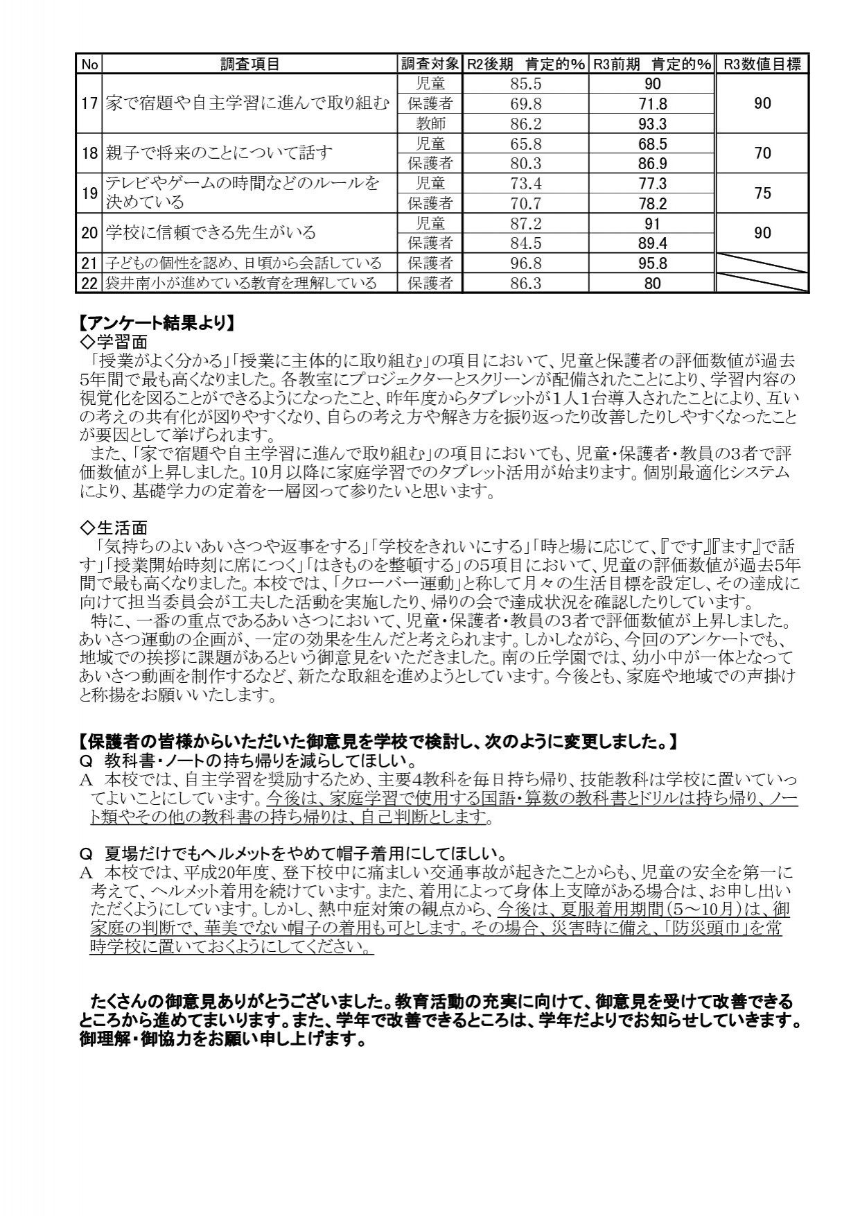 No.8 R3前期学校評価　学校だより_002.jpg