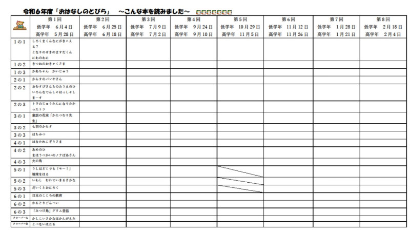 第１回　おはなしのとびら　～こんな本を読みました～