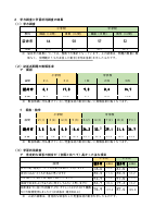 令和６年度　全国学力・学習状況調査の市全体の結果について.pdfの2ページ目のサムネイル