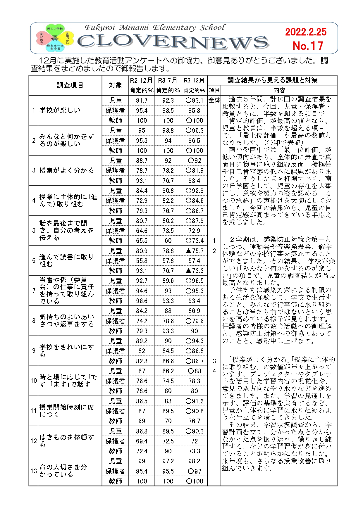 ２０２１年度　後期学校評価公表便り_page-0001