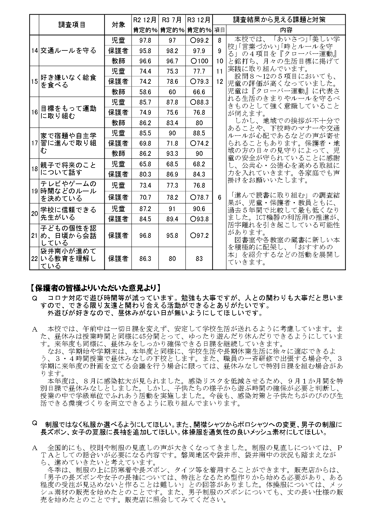 ２０２１年度　後期学校評価公表便り_page-0002