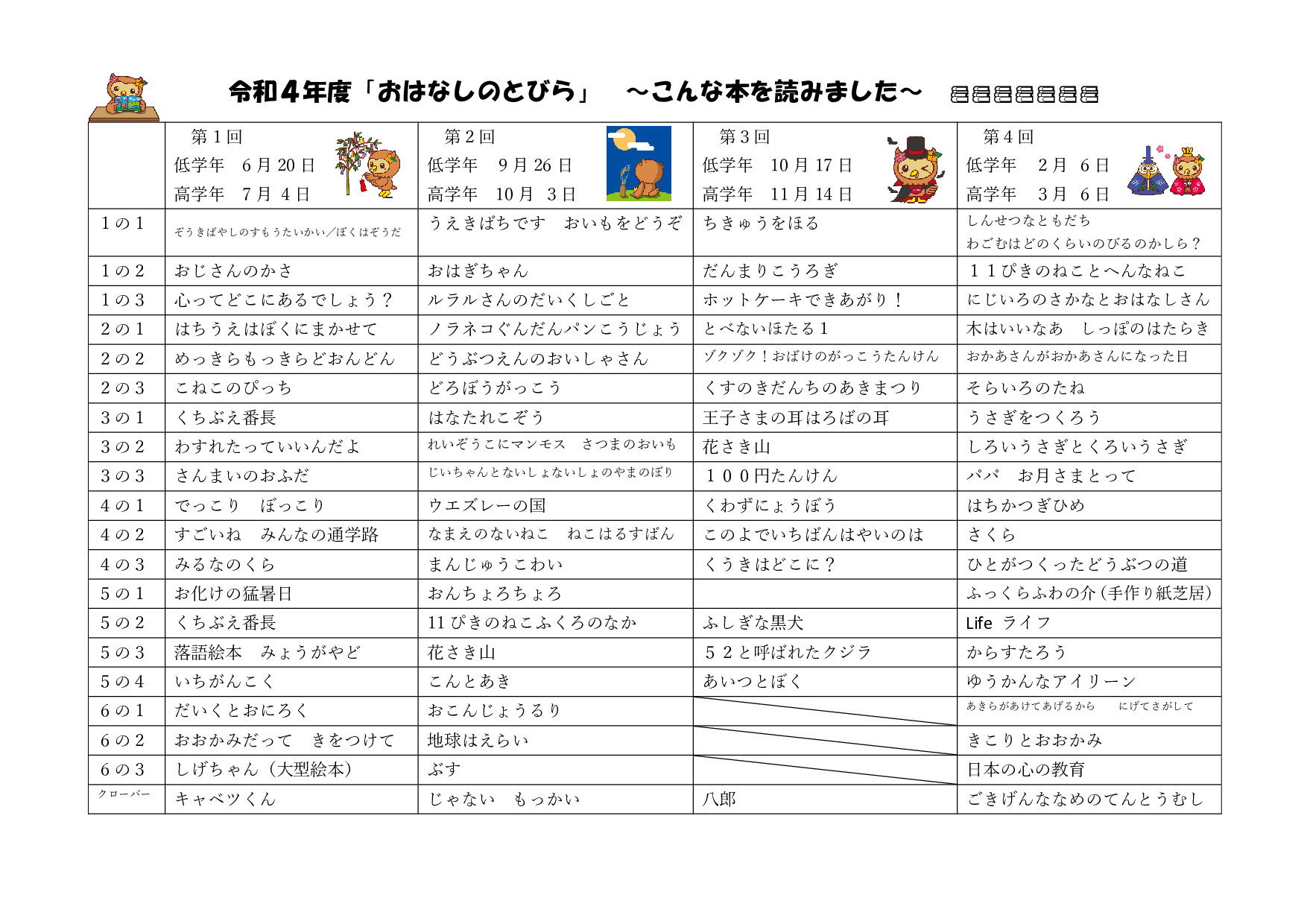 おはなしのとびら記録