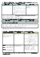 R５年度 自然災害発生時、警報発表・避難情報発表時等に伴う学校の対処　袋井南小.pdfの4ページ目のサムネイル